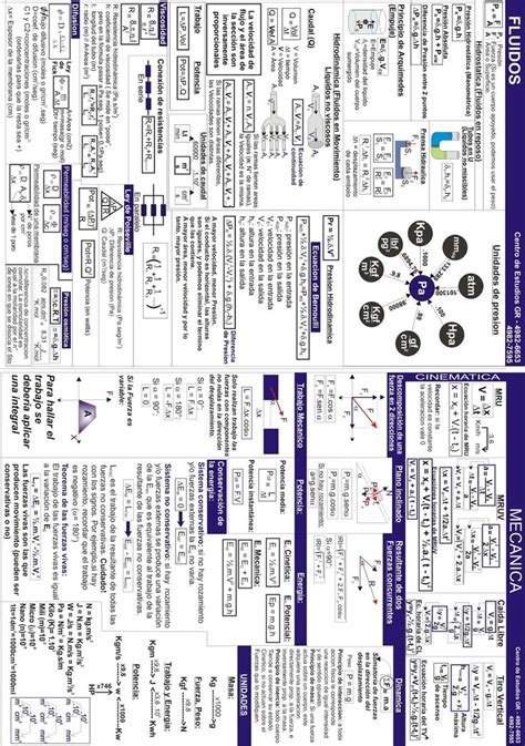 Biofisica Quimica Matemática Cbc Hojas De Formulas Para Los