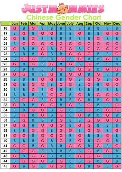 Chinese Gender Chart… Pic