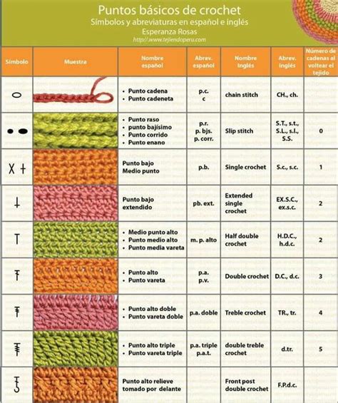 Tipos De Puntos Crochet Stitches Chart Crochet Abbreviations Crochet