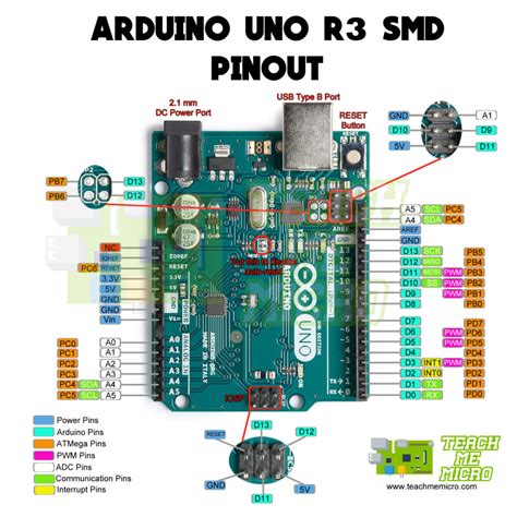 15 Arduino Uno Circuit Diagram Robhosking Diagram
