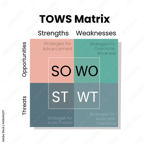 Vetor Do Stock Infographic Tows Matrix Analysis Template Come From My