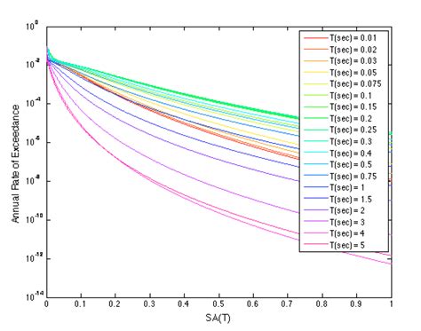 How To Plot Multiple Graphs On Single Figure In Matlab Subplot Matlab