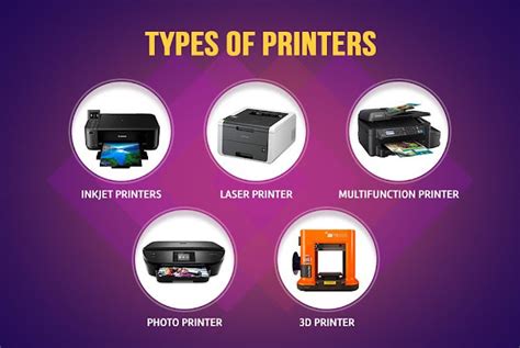 Types Of Printer Blogging Nerd
