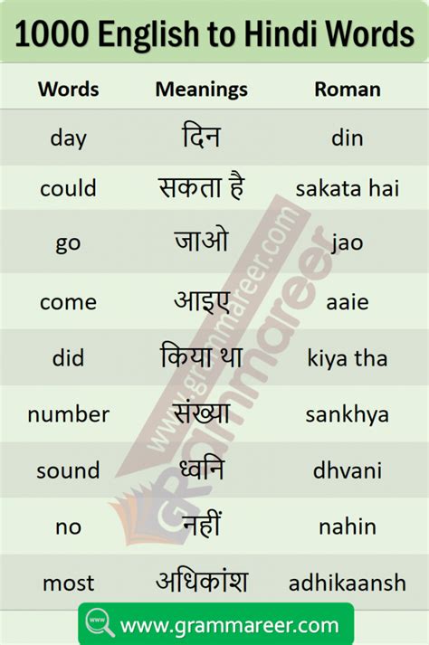 To calm or placate (a person, for example). List of Daily Use English Words with Hindi Meaning PDF | Grammareer