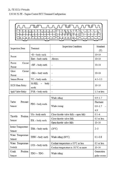 2l Te Ecu Pinouts Pdf