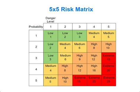 Printable Risk Assessment Matrix Template Free Printable Templates