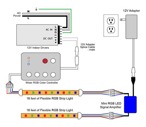 Light bar wiring diagram wonderful shape led install. VLIGHTDECO TRADING (LED): Wiring Diagrams For 12V LED Lighting