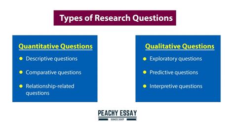 How To Develop A Strong Research Question Useful Steps