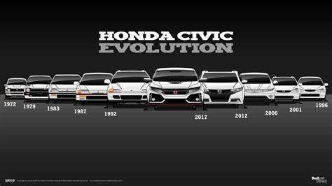 10 Generation Civic Centerfold Is An Awesome Honda History Lesson