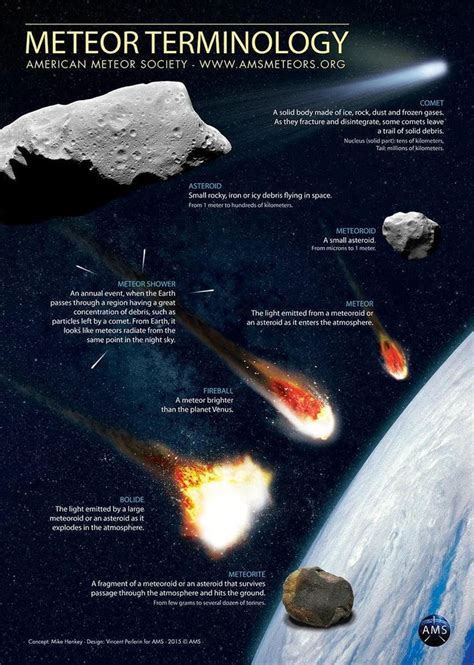 Is There A Difference Between A Meteor And Meteorite Relatively