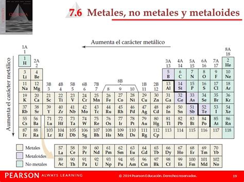 Clasificacion De Los No Metales En La Tabla Periodica Periodic Table