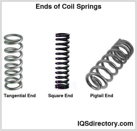 Coil Springs Design Metals Used Types And Coil Spring Ends