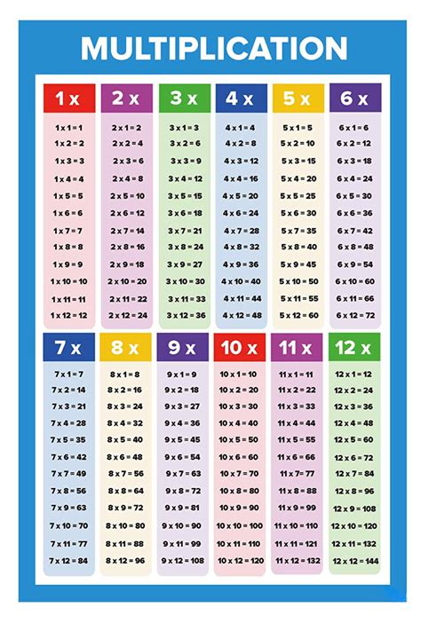 Multiplication Table Chart Printable Liopirate