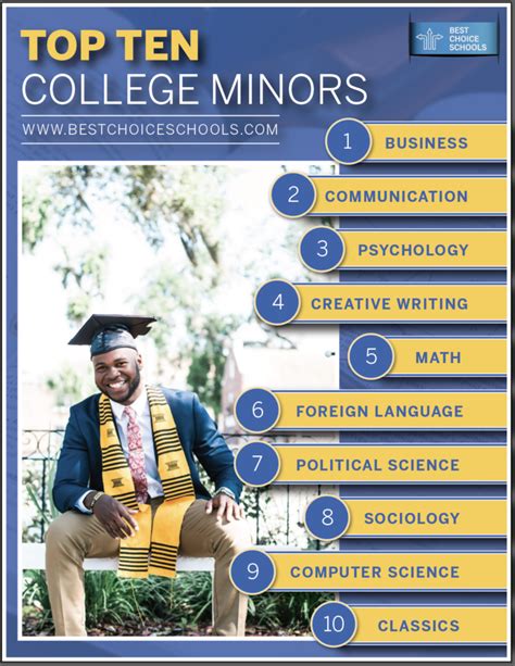 Tips For Choosing A College Minor Best Choice Schools
