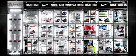 Metcha Nikes Innovation Timeline Created By Hotel Creative