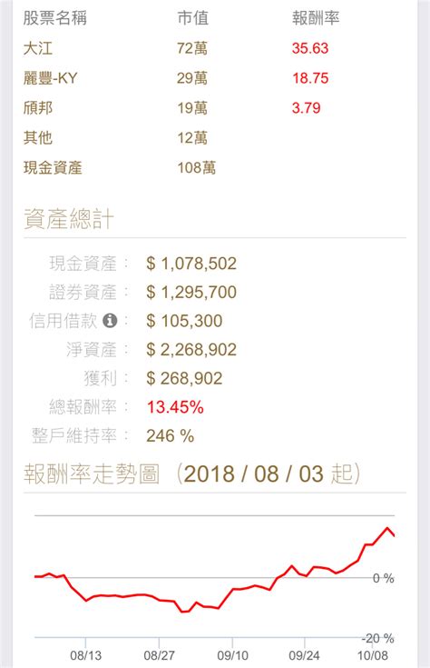 313 likes · 1 talking about this · 22 were here. Re: 投顧 10/15-10/19 經濟日報和工商時報比賽 - 看板 Stock - 批踢踢實業坊