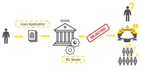 How Banks Can Use Explainable Ai In Credit Scoring Knime