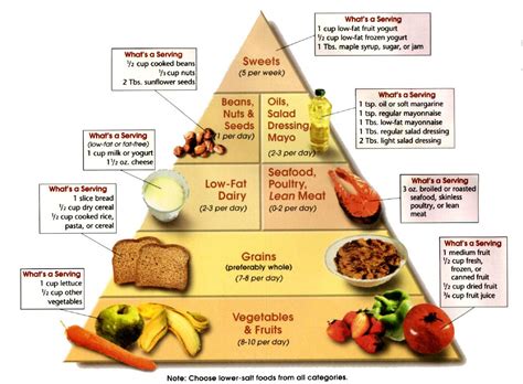 Dashdietfoodpyramid Menus Healthy Menu Paleo Healthy Foods To Eat