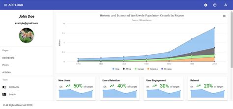 Free Open Source Angular Dashboards And Admin Panels