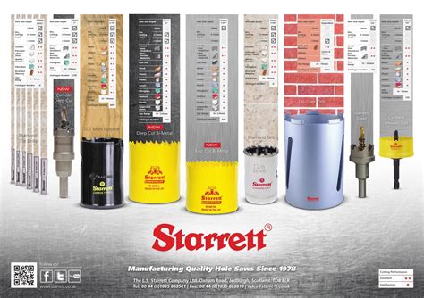 Starrett Hole Saw Application Chart Poster And Desk Mat Hole Saws