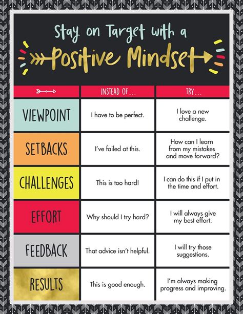 Positive Mindset Chart Positive Habits Positive Mindset Positive