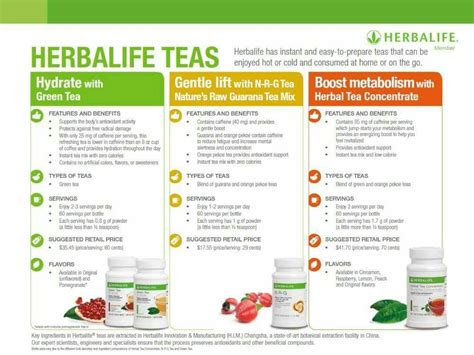 Herbalife Teas ☕ Herbalife Shake Recipes Herbalife Diet Herbalife Nutrition Facts