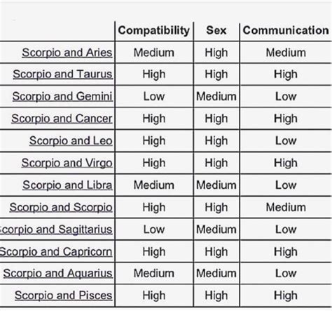 Libra Astrology Compatibility Chart Frikilo Quesea