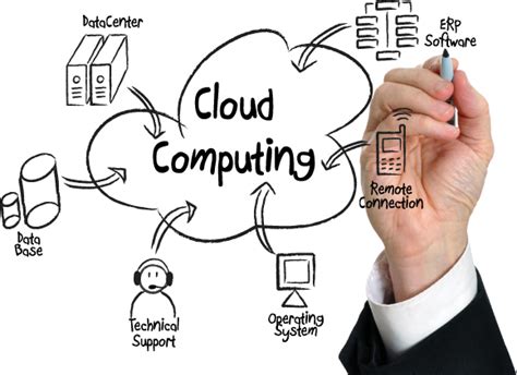 The Use Of Linux Cloud Computing In Any Business Extrotech