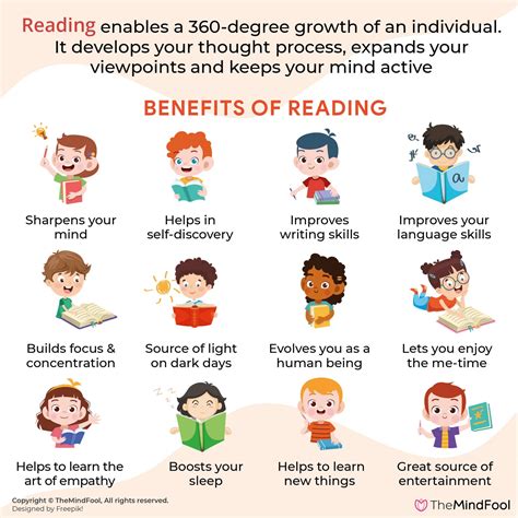 Understand Why Is Reading Important Know Benefits Of Reading