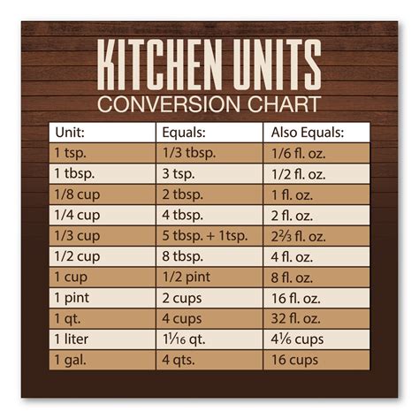 Kitchen Conversion Chart Indoor Magnet Magnet America