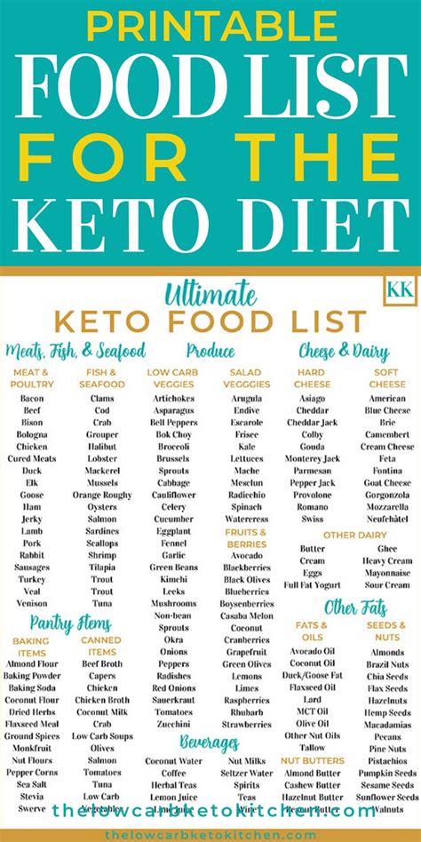 Vegetarianism during the lifecycle a. The Ultimate Keto Food List with Printable | Keto diet ...