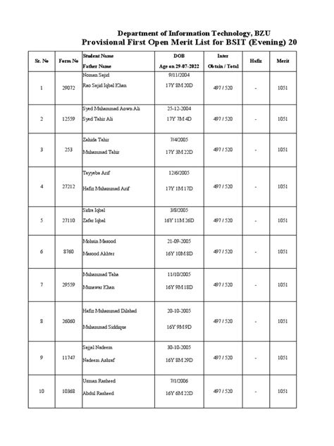 3103 1st Merit List Bsit Evening Pdf