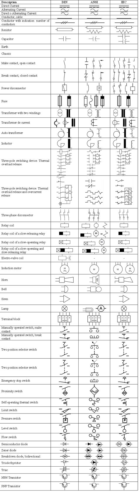 Electrical Symbols Control Real English