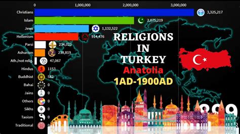 Religions In Turkey Anatolia Ottoman Empire From 1ad 1900ad