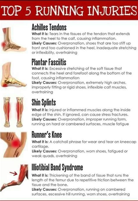 Top 5 Running Injuries Running Workouts Running Injuries Injury