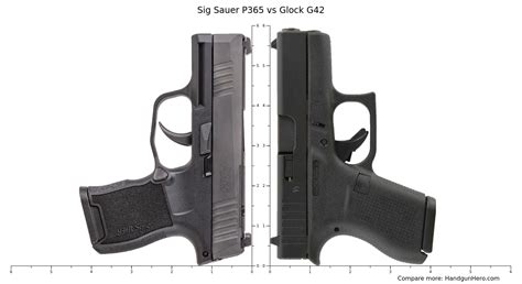 Glock G43 Vs Sig Sauer P365 Vs Glock G42 Vs Glock G26 Gen5 Vs Smith