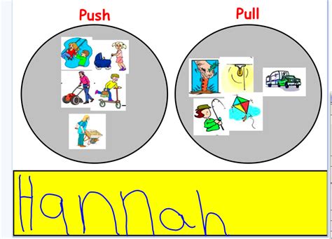 The primary difference between push and pull marketing lies in how consumers are approached. Room 14 Sunnybrae Normal School: May 2011