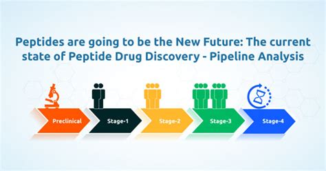 Stages Of Drug Development Issar Pharma