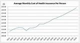 How Much Is The Average Home Insurance Per Month Images