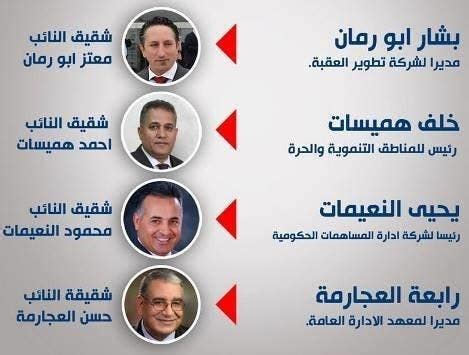 أحمد الهناندة وزيرا للاقتصاد الرقمي والريادة. "أشقاء النواب" يضعون رئيس الوزراء في إحراج مع الشارع ...