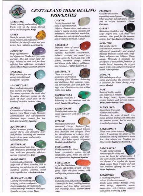 Crystal Healing Properties Chart Crystals Healing Properties