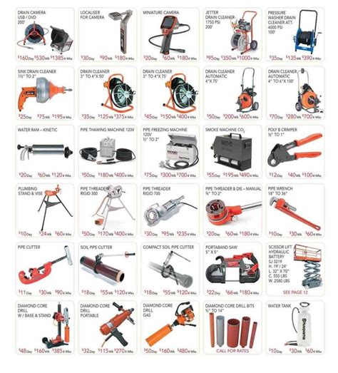 Images Common Plumbing Tools Basic Youtube Tuneup Plumbing