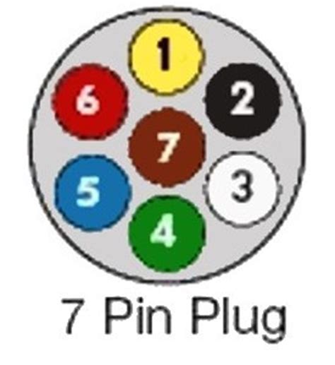 Following the standard method for wiring a trailer connector is vital to the safety of your vehicle while towing. Standard 7 Pin Trailer Plug Wiring Diagram