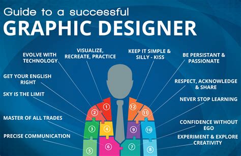 Graphic Design In Social Media