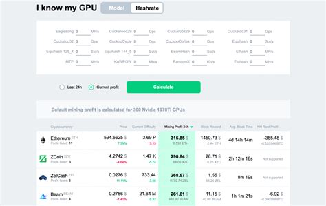 The more you mine the more you earn. How to Use 2CryptoCalc Mining Profitability Calculator ...