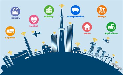 How Iot Based Devices Are Helping Cities Grow Smarter