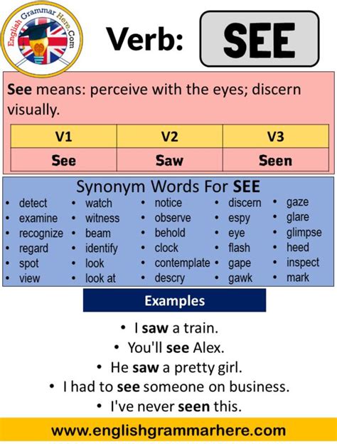 See Saw Seen Tenses