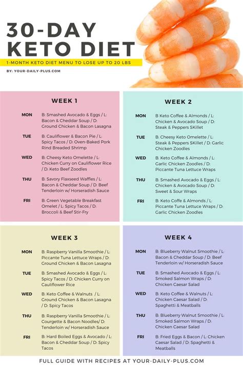 30 Day Keto Meal Plan Free Printable