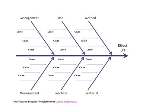 Free Fishbone Diagram Template Blank Word Excel Template Section Hot