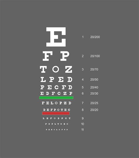 Snellen Eye Chart Test Digital Art By Stevie Halley